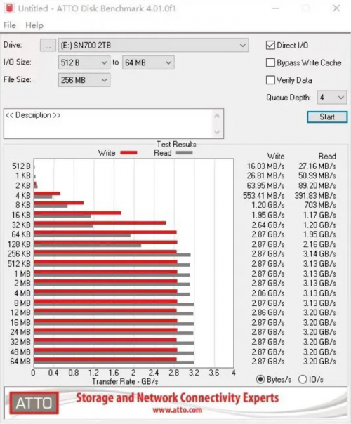 让NAS更Nice——西部数据WD Red SN700 NVMe SSD