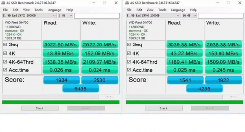 让NAS更Nice——西部数据WD Red SN700 NVMe SSD