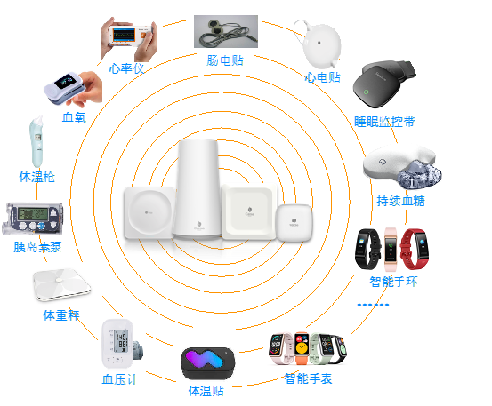 面对万亿规模数字健康市场，桂花网领先的蓝牙技术能干点啥?