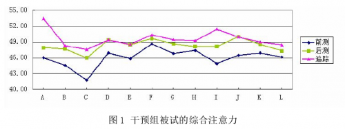 金博智慧褚明礼：脑电生物反馈训练对小学高年级学生的注意力有什么影响