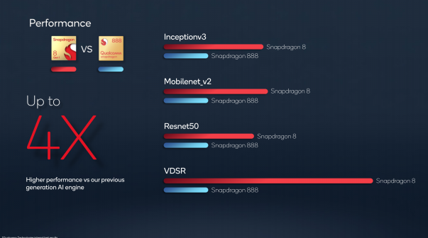 骁龙8竟能用AI做这么多事