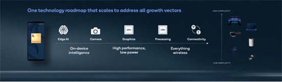 多款新品相继登场，高通在5G时代究竟有多大的蓝图?