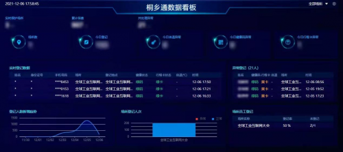 宇泛数智防疫再创新!为2021全球工业互联网大会护航