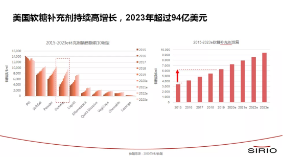 功能性软糖“走红”：年轻人最爱零食，美容又养颜