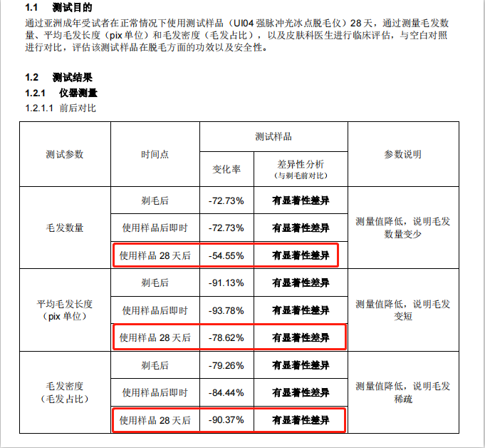 长胡子不是女生“原罪”，让Ulike脱毛仪来为你解决烦恼