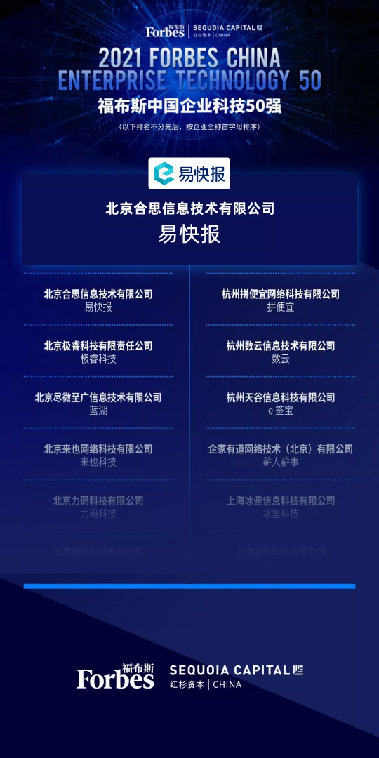 荣耀登榜！合思·易快报入选「福布斯中国发布企业科技50强」