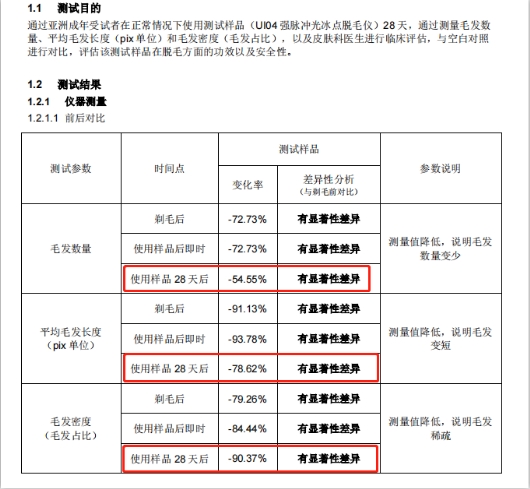 女生也会长胡子长脸毛？Ulike脱毛仪携手丁香医生为你解秘