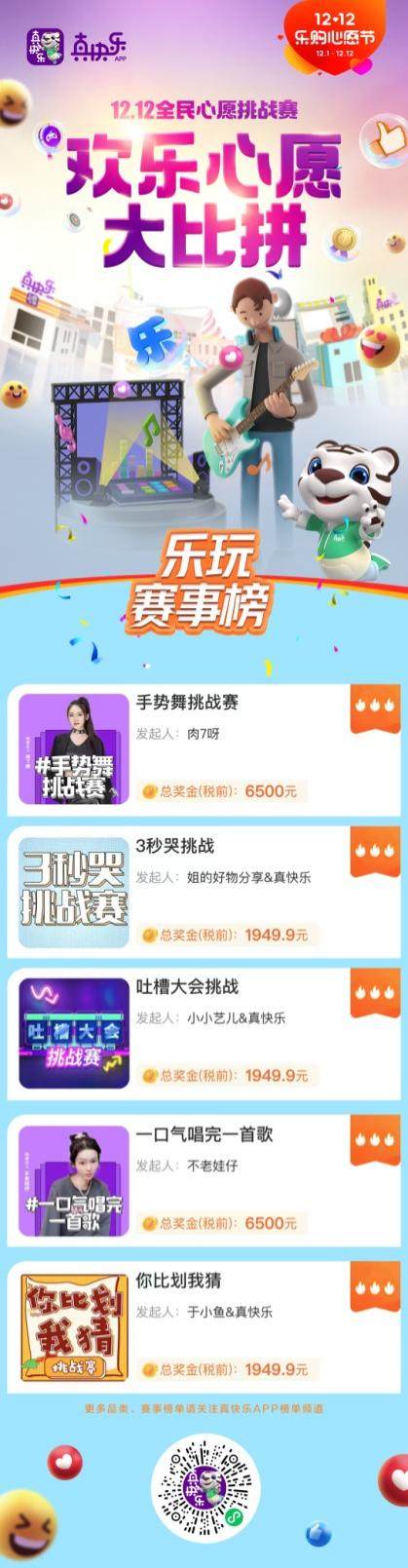 Z世代喜爱的潮玩必看榜出炉 TOP1实至名归 上“真快乐”APP解锁同款