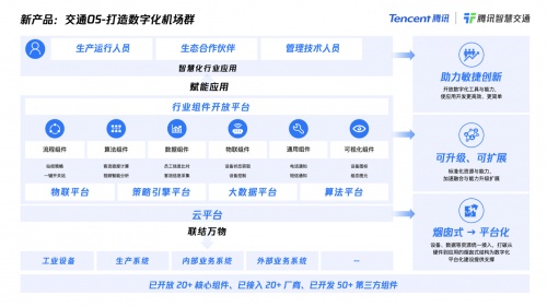 腾讯推出多款面向民航赛道方案：升级旅客服务，打造空港协同，建设数字化机场群