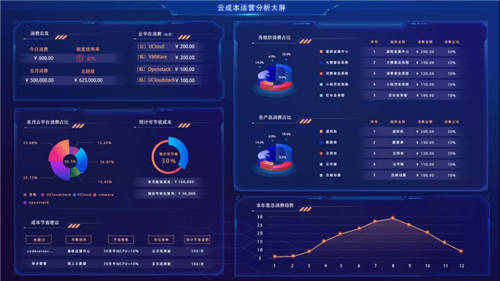 UCloud优刻得针对政企客户组织架构，推出一站式云管平台UCMP