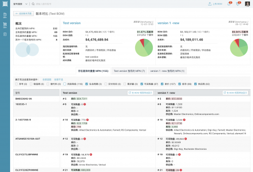 XQ软件功能解析 – 不同版本BOM权衡分析