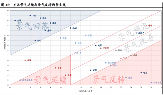 博众投资刘冰：如何把握行情节奏和方向？找准市场关键点很重要！