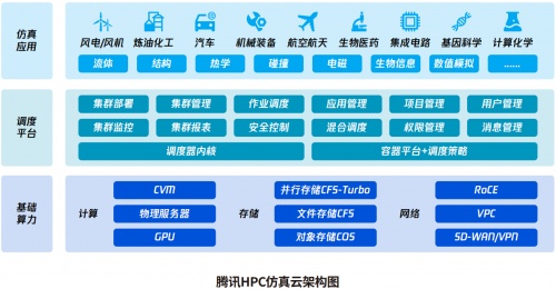 破解研发数字化转型难题 汽车企业需要一朵更高性能的研发云