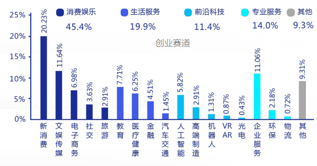 36氪研究院 