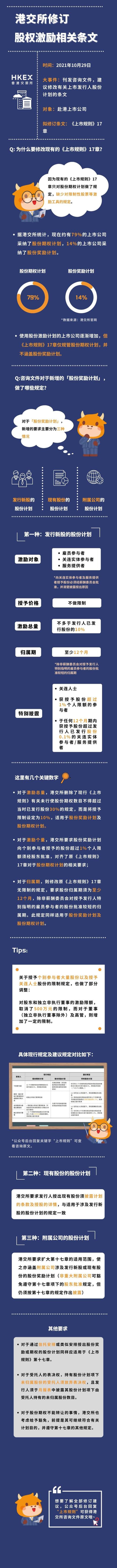 富途ESOP:限制性股票纳入监管！港交所的最新规定说了什么？