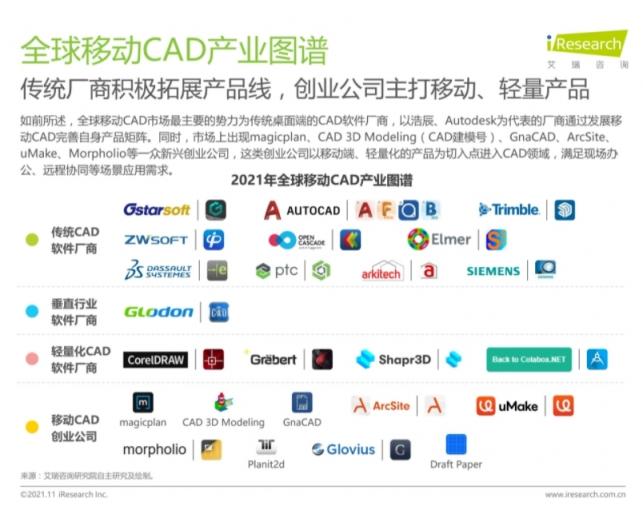 艾瑞报告：浩辰CAD看图王全球移动CAD市场月活位列第一