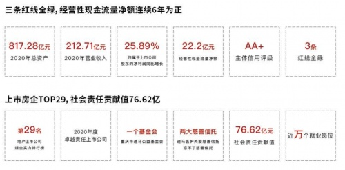 西北新城不再是“刚需新城”，这个豪宅项目为片区开启低密时代