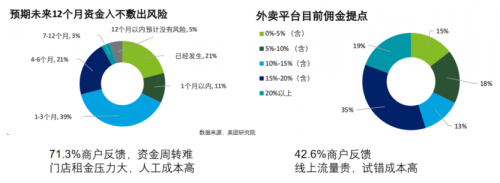 聚焦餐饮品牌数字化，COMMUNE联合星云有客，实现品牌突破