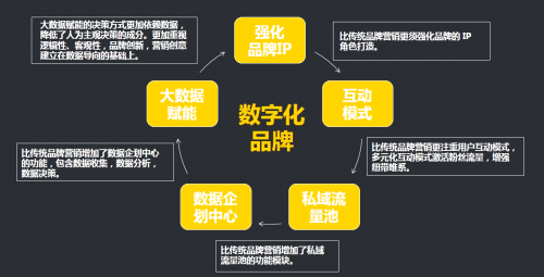 聚焦餐饮品牌数字化，COMMUNE联合星云有客，实现品牌突破