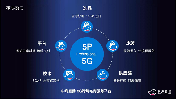 5G+跨境电商平台：中海直购正式发布，用科技赋能行业新生态！