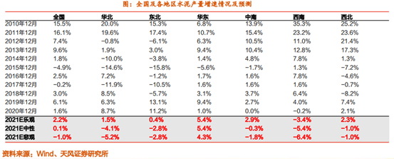 博众投资：降准落地+中央定调稳增长，水泥板块有望迎投资机遇！