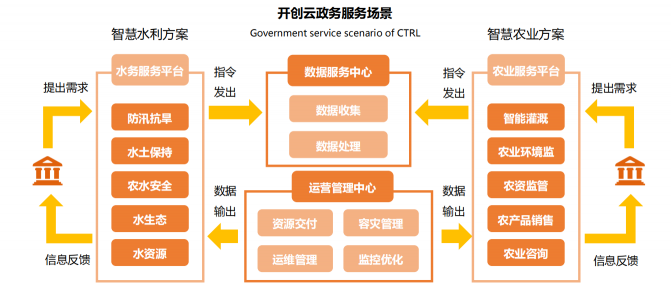 企业服务行业发展势头强劲 优质用户体验成为未来发展核心