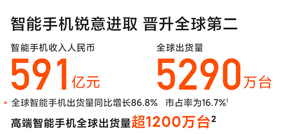 2021手机圈大事件盘点 手机市场迈入“觉醒时代”