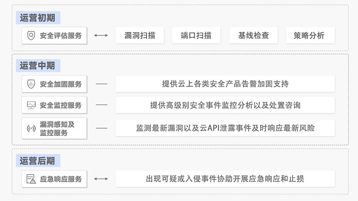 行业专家共话“勒索软件”，医疗领域如何打造安全防护罩？