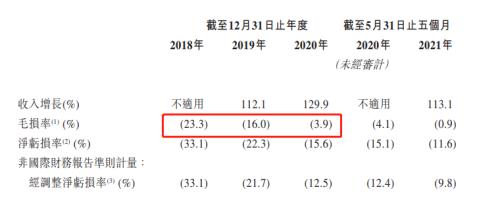 富途ESOP：三年跑出百亿市值，后起之秀顺丰同城做对了什么？