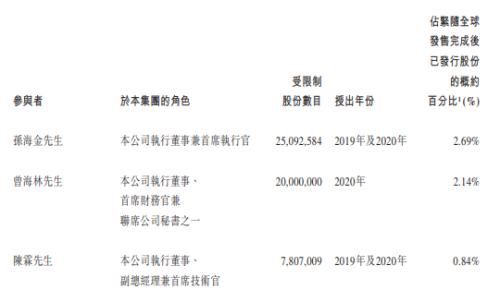 富途ESOP：三年跑出百亿市值，后起之秀顺丰同城做对了什么？