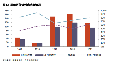 博众投资：低估值+景气度复苏，医药板块将迎配置良机！