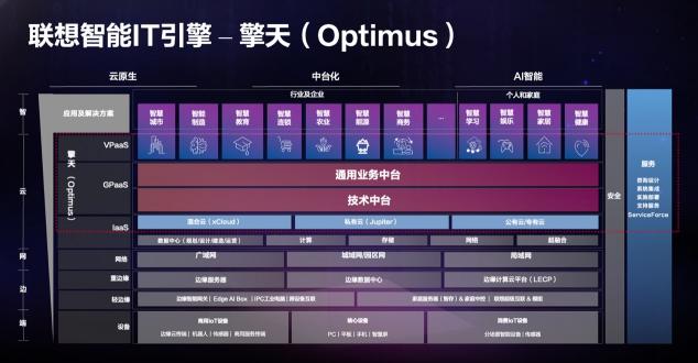 对话联想王忠：要从“5、4、6”三个维度衡量中小企业数字化水平