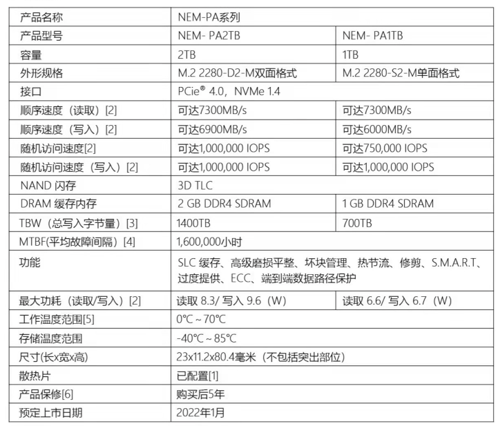 Nextorage M.2 2280 SSD即将在中国市场上市