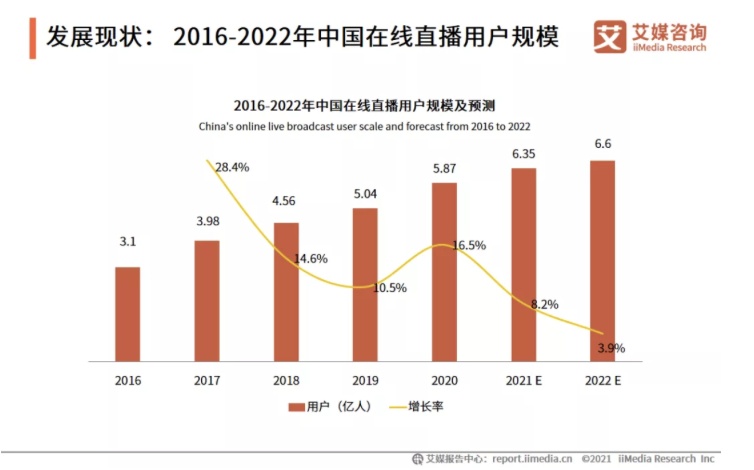 融云直播 SDK 2.0 重磅上线，两步接入即可获得视频直播能力