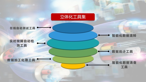 【思特奇数字时代政企业务新支撑】易企·易运维：补齐管控短板，铸就全业务场景运维数据服务利器