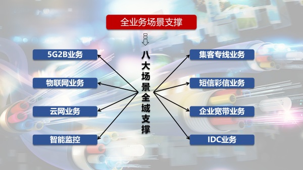 【思特奇数字时代政企业务新支撑】易企·易运维：补齐管控短板，铸就全业务场景运维数据服务利器