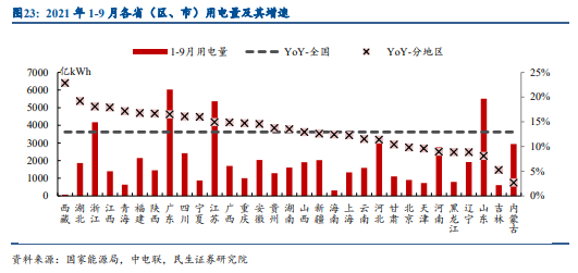 博众投资：政策持续加码，电力板块或成“香馍馍”！