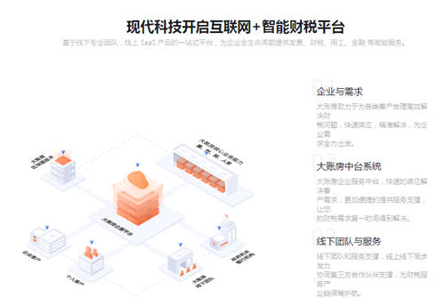 大账房名列“2021年企业财税服务创新排行榜”