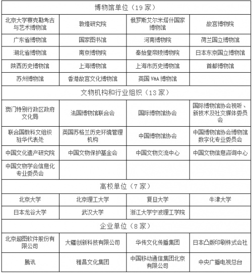 “文化+科技”国际论坛暨“故宫腾讯沉浸式数字体验展”在深圳开幕