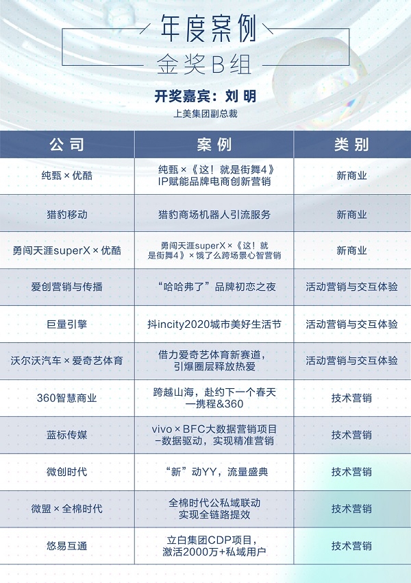 创新强者·至高荣耀，2021金触点大奖揭晓