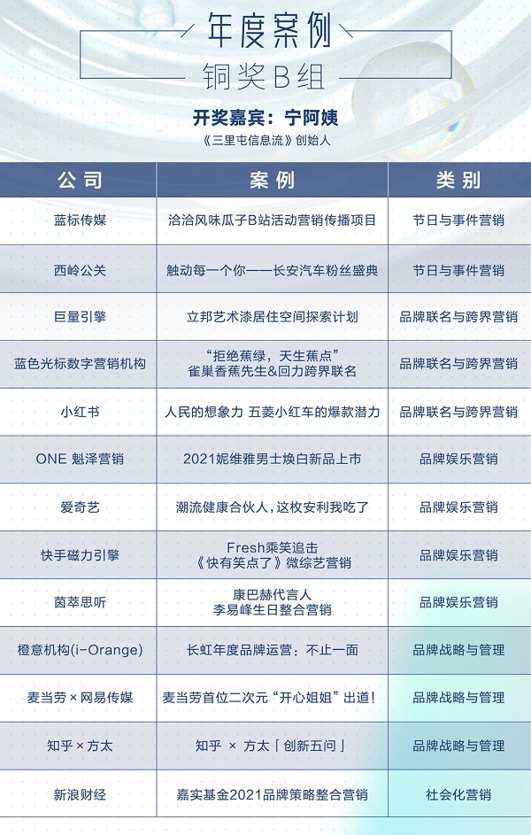 创新强者·至高荣耀，2021金触点大奖揭晓