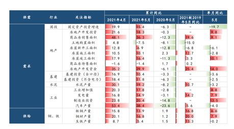 方德证券：连续11天破万亿，钢铁板块爆拉后还有机会？