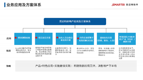 地产行业集体降温，看Smartbi专家给出“御寒”新思路