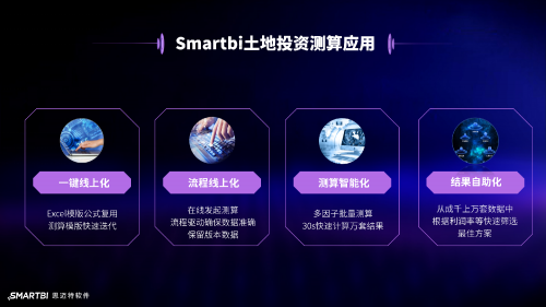 地产行业集体降温，看Smartbi专家给出“御寒”新思路