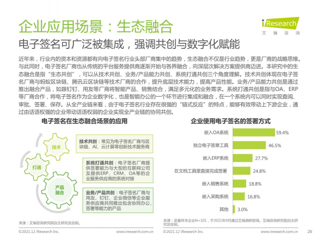 2021最新报告出炉，e签宝再次领跑电子签名行业