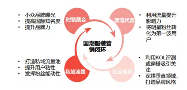 方德证券：国货赛道崛起，如何把握投资机会？