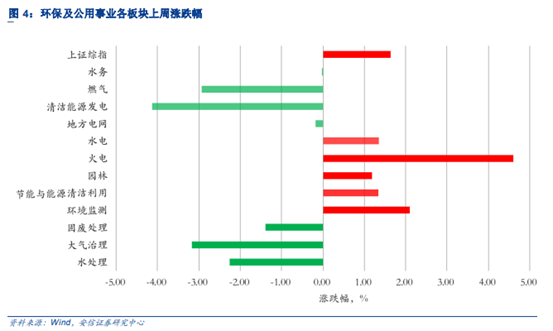 博众投资：政策利好来袭，风电板块开启新机遇！