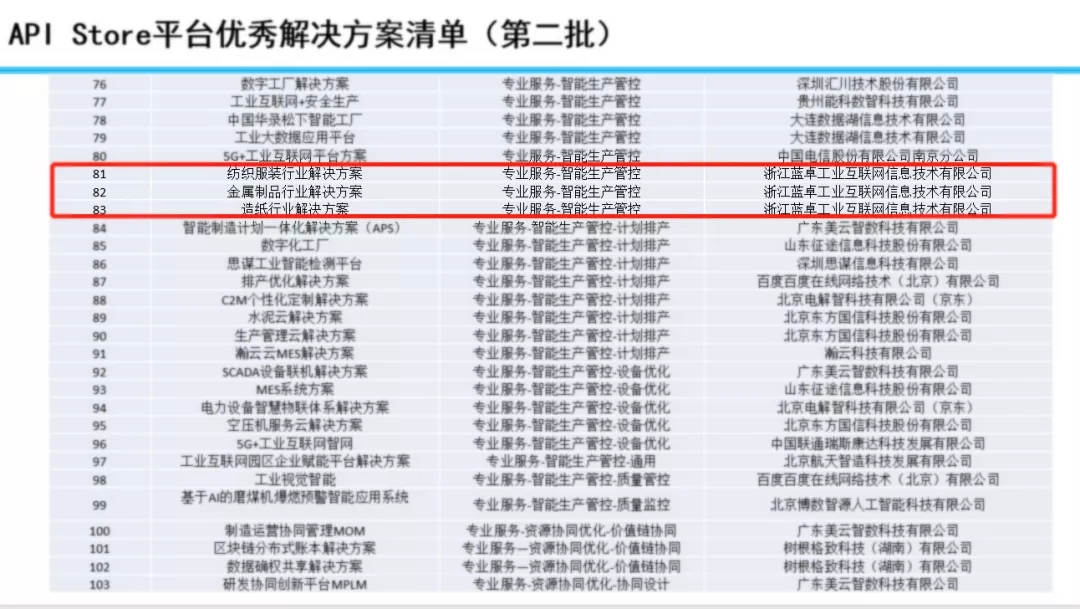 蓝卓多项成果发布！2021工业互联网成果发布会亮点纷呈