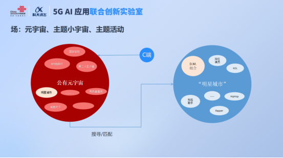 元宇宙一线观察——联通在线-科大讯飞5G A.I.联合实验室“元宇宙”专题讲座成功举办