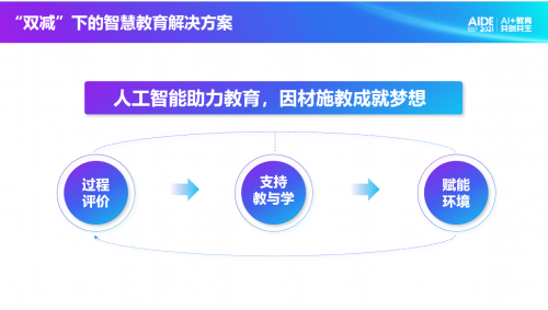 科大讯飞总裁吴晓如：“双减”背景下，提供智慧教育的解决方案